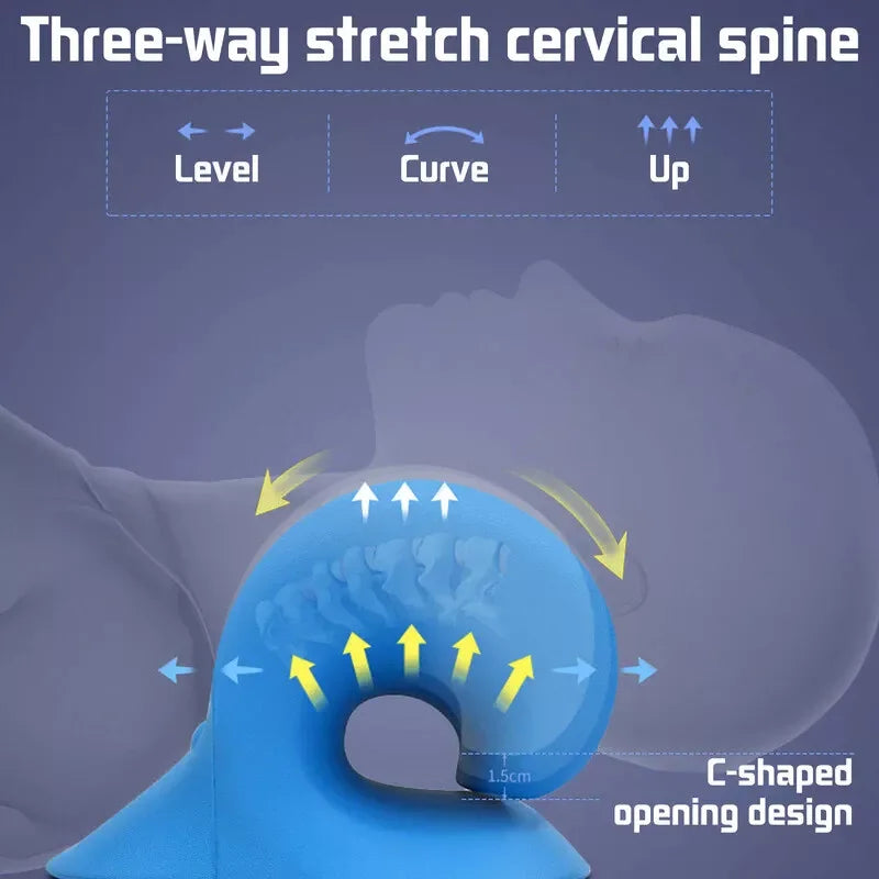 Diagram of the Orax pillow's three-direction traction design, with a 1.5 cm C-shaped opening